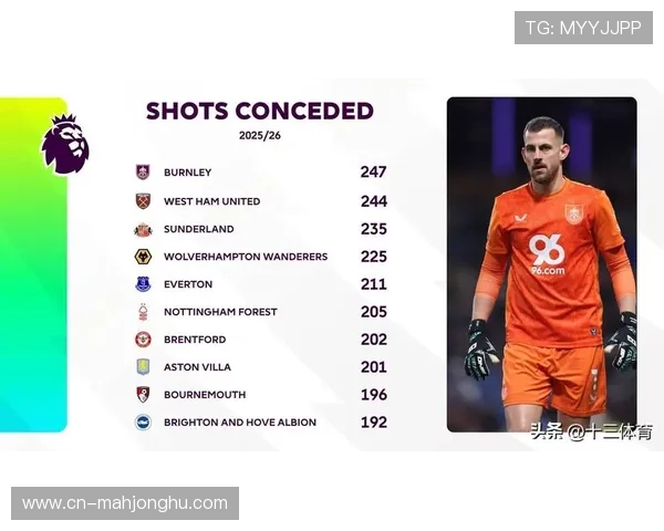 战术演变：英超各队应对密集赛程的策略比较